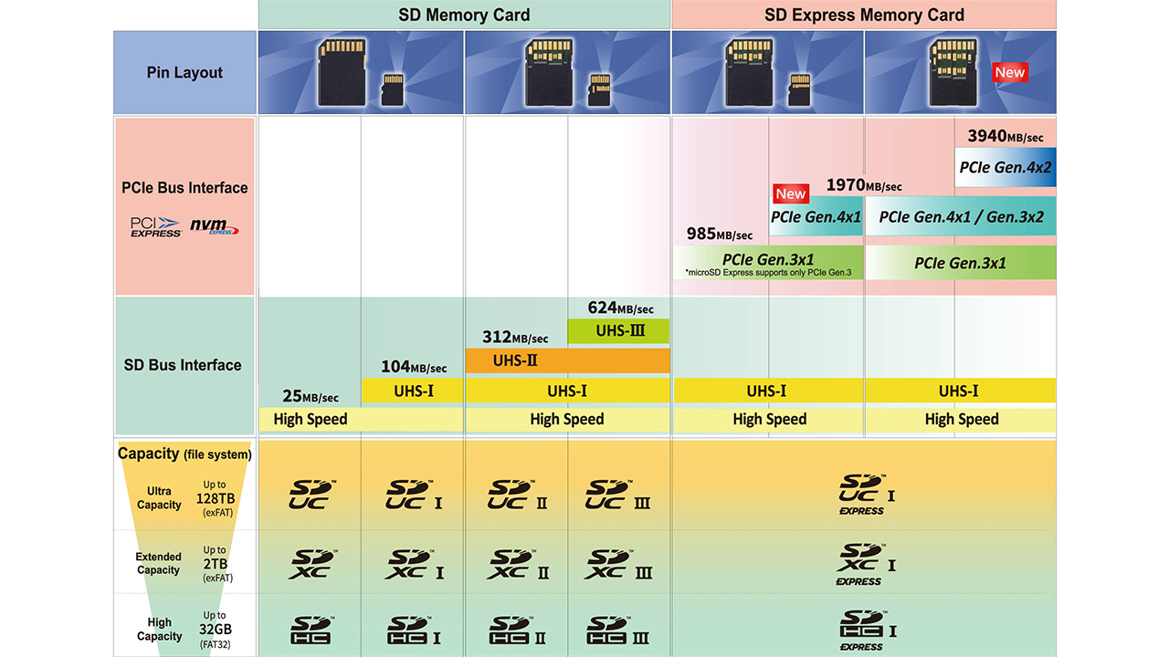 SD_Roadmap_2020