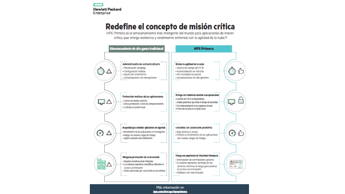 Captura redefine mision critica HPE